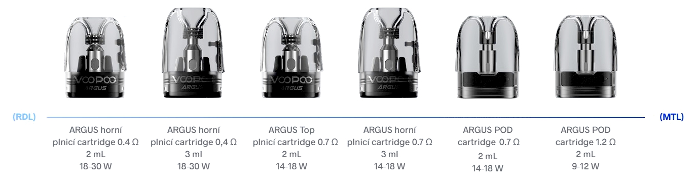 argus compactible piod and cartridge vaping cz